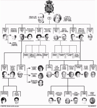 arbol genealogico borbones en blanco-negro.gif